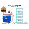 注塑冷水機，注塑冷凍機，塑膠冷水機，模具冷卻機，模具制冷機