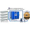 電鍍冷水機，電鍍制冷機，電鍍冰水機，電鍍冷凍機，電鍍冷卻機